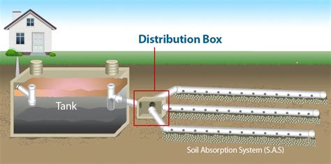 How to Find the Distribution Box of a Septic Tank